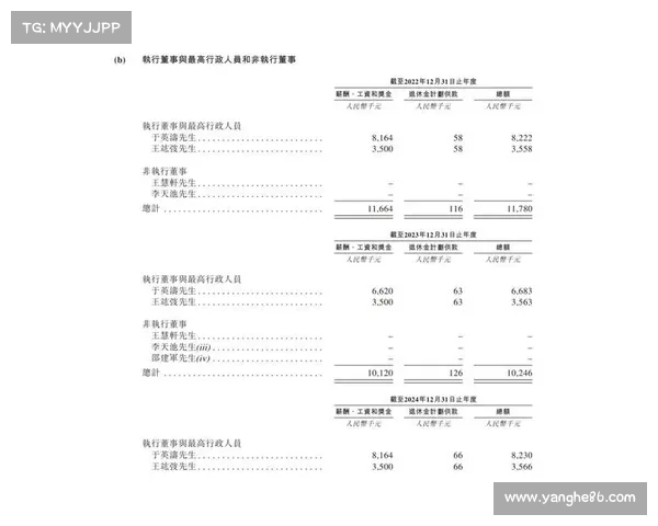 涉嫌犯罪!A股公司董事长年薪超元,任职近被立案调查(a股3580位董事长薪酬全曝光) 涉嫌犯罪!A股公司董事长年薪超元,任职近被立案调查(a股3580位董事长薪酬全曝光)